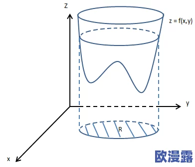 积积对积积的桶：解析其在数学与物理中的应用，以及对流体动态的影响与重要性