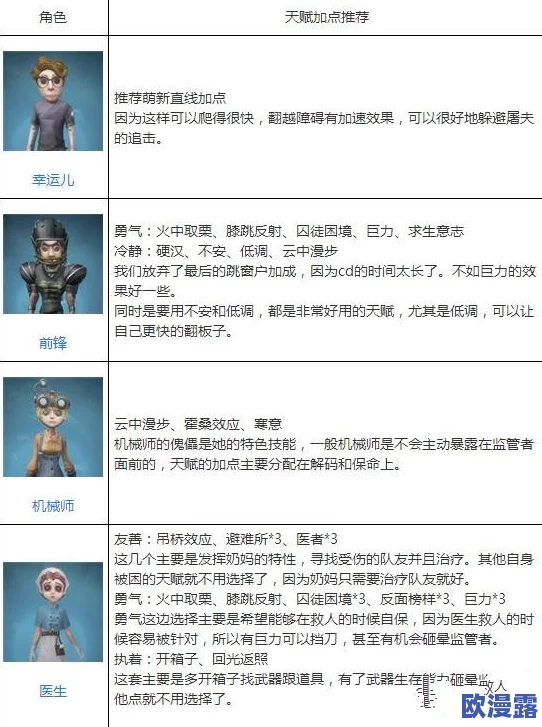 《第五人格》深度解析：问题详解指南与畅玩游戏必备高阶技巧策略