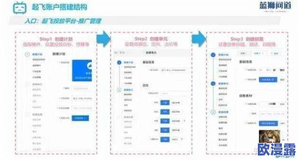 b站黄页推广：如何有效提升内容曝光率与用户互动的新策略与技巧分享