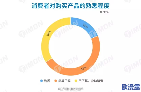 国产精品福利在线：震惊！最新调查揭示隐藏在行业背后的不为人知的秘密，影响数百万消费者的选择！