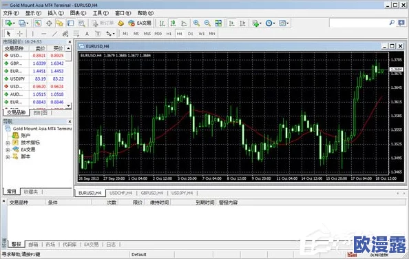 911行情网站：提供实时的金融市场数据与分析，帮助用户了解最新的投资趋势和交易机会