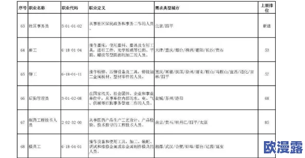 探究《文明6》中哪个文明的领袖角色数量最多及其特色分析
