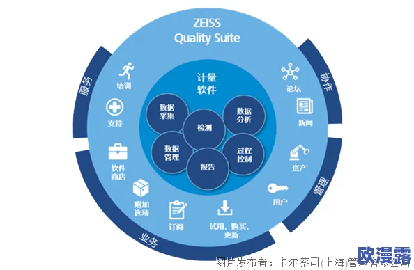 ssis940蔡司:揭示蔡司在光学设备领域的创新与技术优势,展望未来市场发展趋势与挑战 ssis940蔡司:揭示蔡司在光学设备领域的创新与技术优势,展望未来市场发展趋势与挑战