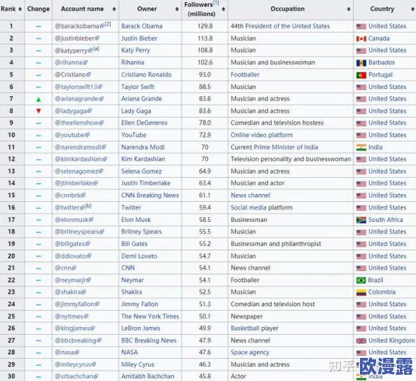 欧美一区二区在线观看免费网站：震惊！全网用户疯狂涌入，观看人数创历史新高，引发热议与讨论！