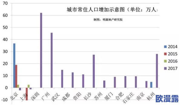 亚洲一线二线三线城市的经济发展、人口分布与生活成本差异分析及其对各国政策的影响