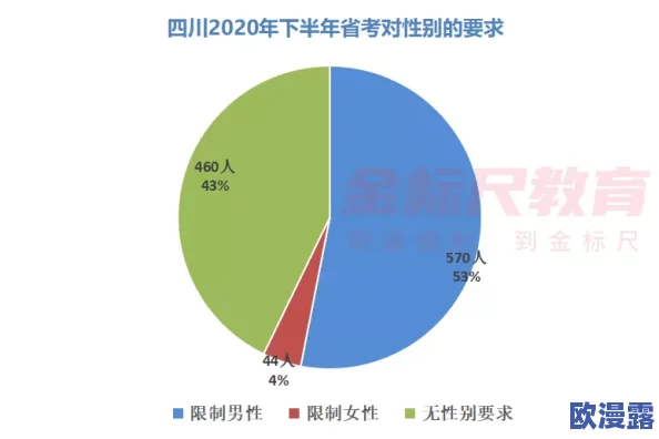 男女啪啪图：最新研究显示性别平等在亲密关系中的重要性，如何促进健康的两性互动？