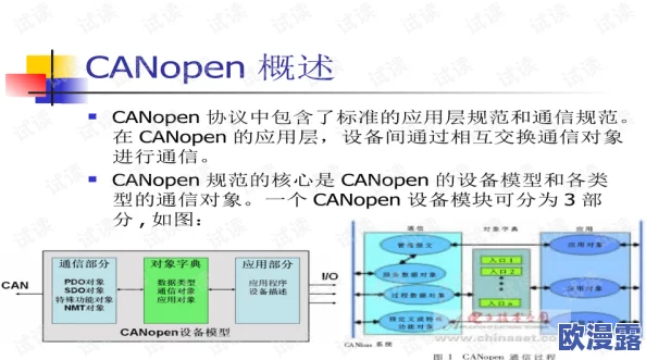 CANOPEN免费公开CANOPEN：深入了解CANopen协议的应用与发展，助力工业自动化领域的创新与进步