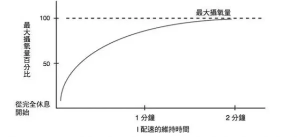 人马配速45分钟是如何实现的？分析训练方法与技巧，助你提升跑步表现！