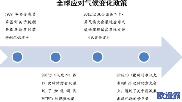 色综久久天天综合绕视看：全球气候变化加剧，各国纷纷采取新措施应对环境危机，推动可持续发展成为当务之急