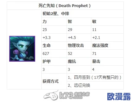 刀塔传奇死亡先知技能加点攻略：高效配置技能点提升战斗实力解析