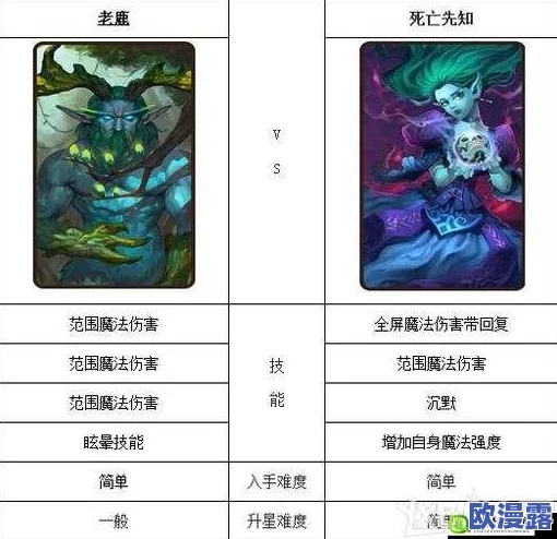 刀塔传奇死亡先知技能加点攻略：高效配置技能点提升战斗实力解析