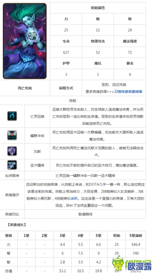 刀塔传奇死亡先知技能加点攻略：高效配置技能点提升战斗实力解析