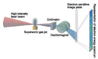 最新进展：，在近期的研究中取得了显著成果，为相关领域的发展提供了新的视角和解决方案