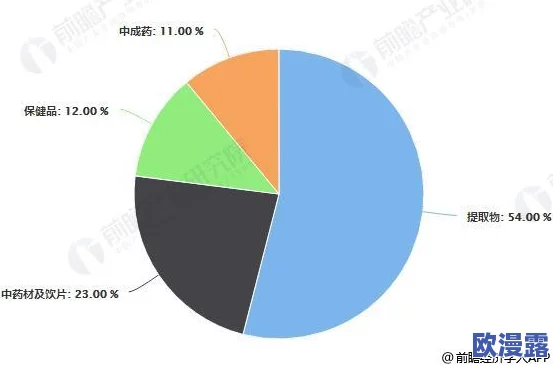 人与兽国产洋屌规则：新动态揭示了最新的监管政策与市场反应，行业前景引发广泛关注与讨论