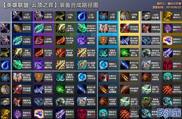 次元召唤师阵容搭配攻略：如何最大化稀有SSR英雄玩法效益”