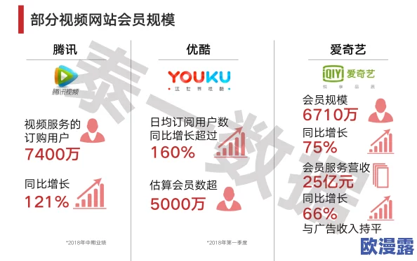 羞羞视频网站免费：最新动态显示该平台推出多项新功能，用户体验大幅提升，吸引了更多观众的关注与参与