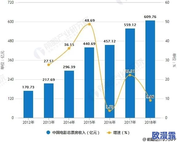 国产一级毛片:最新动态与市场趋势分析,探讨其在国内外影视行业中的影响力与发展前景 国产一级毛片:最新动态与市场趋势分析,探讨其在国内外影视行业中的影响力与发展前景