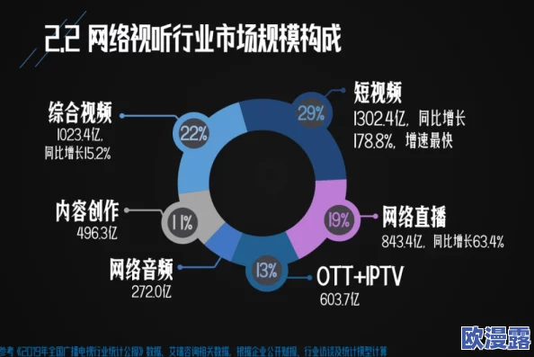 污片视频在线观看：最新技术进展与用户体验提升，推动成人内容行业的变革与发展