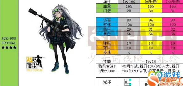 深度解析：少女前线四星枪娘MG出货机制与原理全面分享