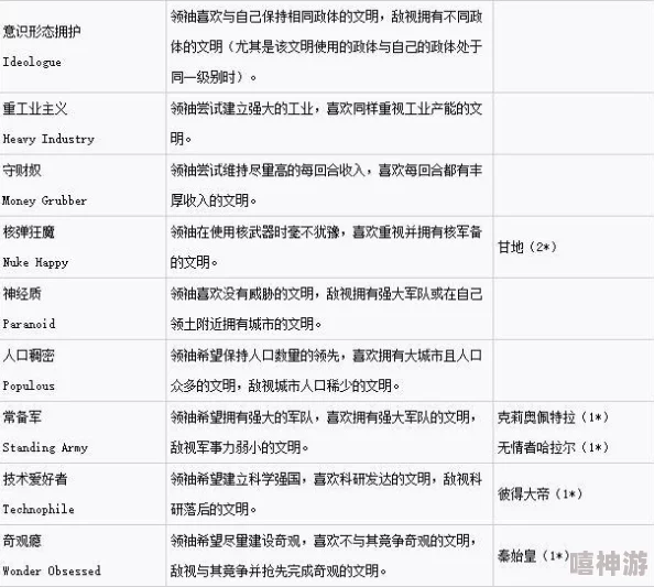 《文明6》中哪位领袖最适合你的游戏策略与风格探讨 《文明6》中哪位领袖最适合你的游戏策略与风格探讨