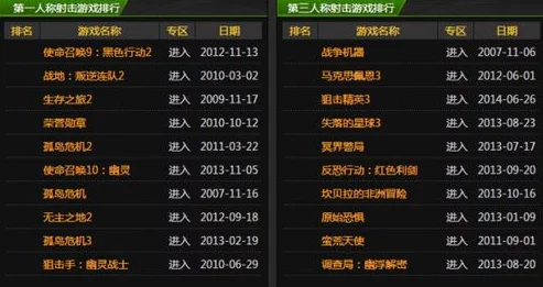 2024年精选十大必玩单机游戏下载合集与经典排行榜单 2024年精选十大必玩单机游戏下载合集与经典排行榜单