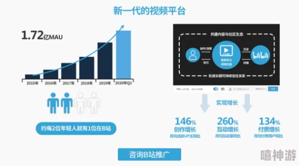海外B站不收费:解析其背后原因及对用户观看体验的影响和未来发展趋势 海外B站不收费:解析其背后原因及对用户观看体验的影响和未来发展趋势