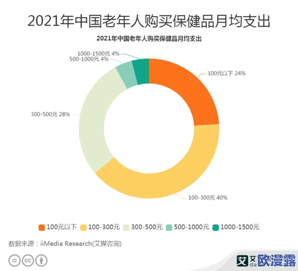 老太太性激性视频漏光引发社会关注,视频内容与老年人性健康教育的缺失密切相关,引发了广泛讨论与反思 老太太性激性视频漏光引发社会关注,视频内容与老年人性健康教育的缺失密切相关,引发了广泛讨论与反思