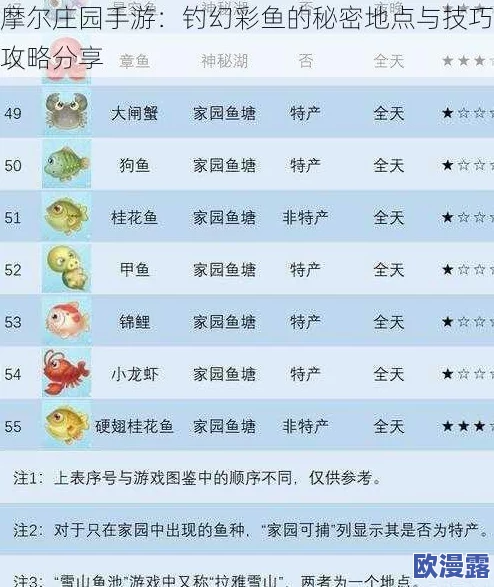 摩尔庄园手游深度解析:钓鱼玩法奖励攻略及精彩内容推荐指南 摩尔庄园手游深度解析:钓鱼玩法奖励攻略及精彩内容推荐指南