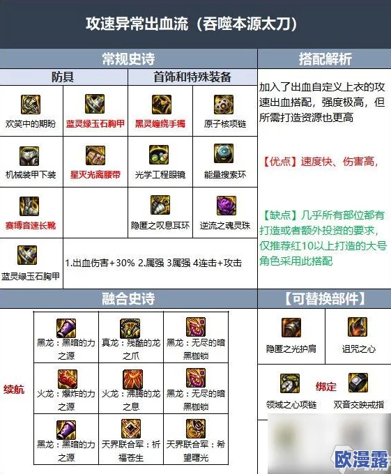 DNF玩家必看：自选SS装备优先选择指南及推荐排行