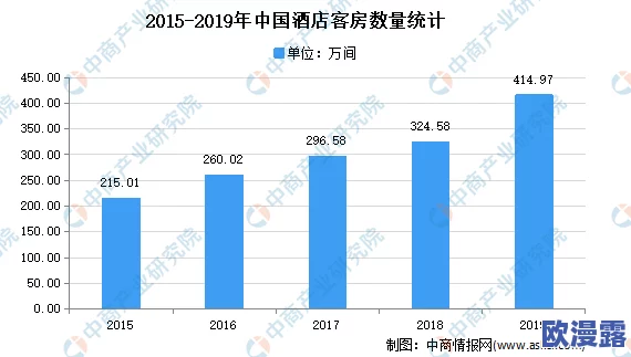 张津瑜酒店名字的由来以及其在现代酒店行业中的影响与发展趋势分析 张津瑜酒店名字的由来以及其在现代酒店行业中的影响与发展趋势分析