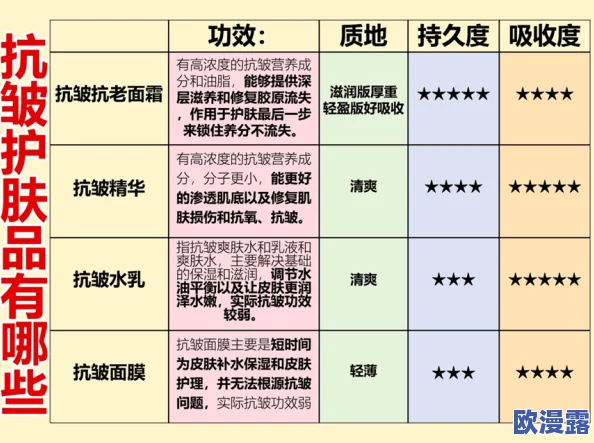 91w乳液78wyw永久区域:解析其成分特点与应用效果,及其在护肤行业中的重要性与市场前景分析 91w乳液78wyw永久区域:解析其成分特点与应用效果,及其在护肤行业中的重要性与市场前景分析