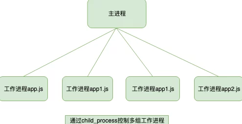 Ajax深入浅出：理解异步JavaScript与XML的核心概念及其在现代Web开发中的应用