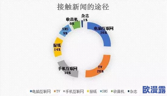 黄色片:文化现象与社会影响的多维度分析及其在当代媒体中的表现 黄色片:文化现象与社会影响的多维度分析及其在当代媒体中的表现