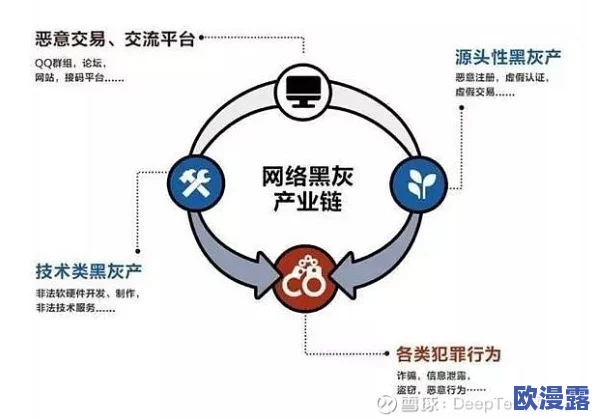 暴黑料网:最新进展揭示网络黑色产业链的深层次问题与治理对策 暴黑料网:最新进展揭示网络黑色产业链的深层次问题与治理对策