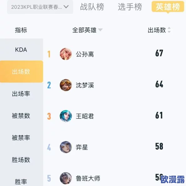 王者荣耀S30赛季最新英雄胜率排行榜榜单揭晓 王者荣耀S30赛季最新英雄胜率排行榜榜单揭晓