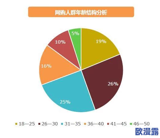 91精品一线二线三线:解析各级城市消费市场特点与品牌定位,探讨购物体验的差异性与趋势分析 91精品一线二线三线:解析各级城市消费市场特点与品牌定位,探讨购物体验的差异性与趋势分析