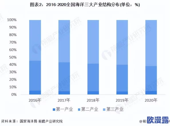 海角国精产品三区二区三区:分析该地区的优质产品分布及其对经济发展的影响与潜力 海角国精产品三区二区三区:分析该地区的优质产品分布及其对经济发展的影响与潜力