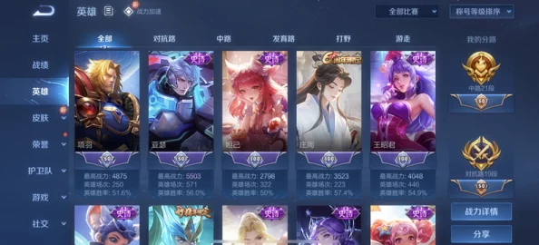 王者荣耀S28赛季哪些英雄最适合快速上分并称霸峡谷？