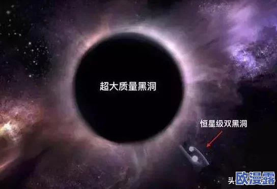 锕铜铜铜铜好大!天文学家意外发现一个巨型黑洞,质量相当于百万颗太阳,引发科学界轰动! 锕铜铜铜铜好大!天文学家意外发现一个巨型黑洞,质量相当于百万颗太阳,引发科学界轰动!