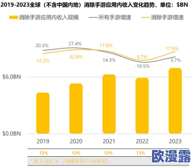 香蕉app"一夜之间用户激增,吸引数百万年轻人关注,背后究竟隐藏着怎样的秘密与机遇? 香蕉app"一夜之间用户激增,吸引数百万年轻人关注,背后究竟隐藏着怎样的秘密与机遇?