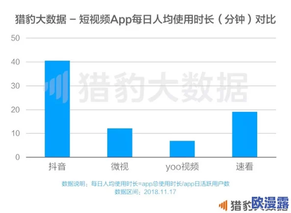 香蕉app"一夜之间用户激增,吸引数百万年轻人关注,背后究竟隐藏着怎样的秘密与机遇? 香蕉app"一夜之间用户激增,吸引数百万年轻人关注,背后究竟隐藏着怎样的秘密与机遇?