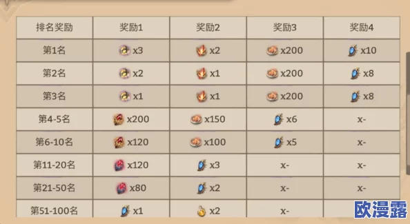 探寻潮汐守望者远古红抽的市场价格及其波动情况 探寻潮汐守望者远古红抽的市场价格及其波动情况
