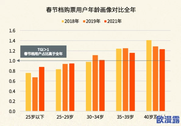 麻豆一区的惊爆消息:全球观众狂热追捧,票房破亿,引发产业链大变革! 麻豆一区的惊爆消息:全球观众狂热追捧,票房破亿,引发产业链大变革!