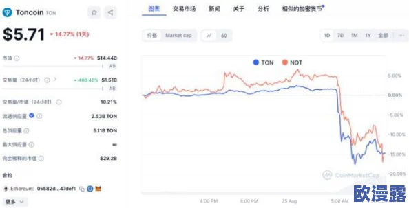 嫩草传媒：震撼曝光！全球影响力最大的隐秘社交平台背后竟隐藏巨额资金黑幕！