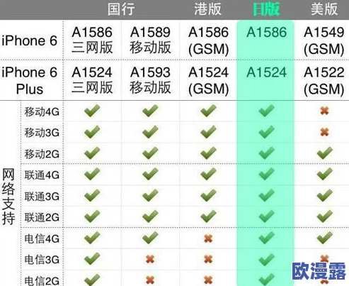 990v5美版和亚洲版区别：全面分析两者在设计、尺码、材料及性能上的不同
