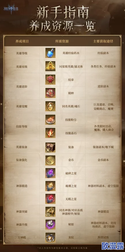 潮汐守望者氪金玩法详解:掌握游戏精髓,开启氪金之旅指南 潮汐守望者氪金玩法详解:掌握游戏精髓,开启氪金之旅指南
