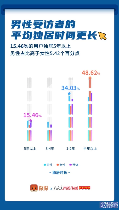 男女生插插软件：探讨社交应用对年轻人情感交流的影响与发展趋势