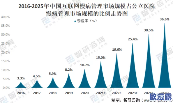51cg今日:深入分析当前市场动态与未来发展趋势,探讨行业内的创新技术与竞争格局变化 51cg今日:深入分析当前市场动态与未来发展趋势,探讨行业内的创新技术与竞争格局变化