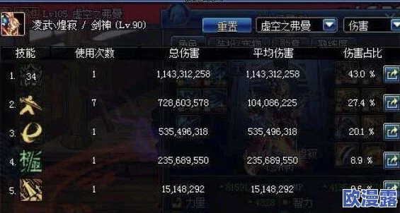 DNF游戏中贪食系列装备对于修罗职业，哪个更适合兑换选择？