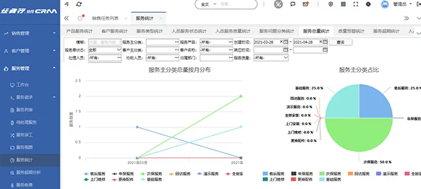 免费在线国内永久CRM：全面提升客户管理效率与业务协同的解决方案解析